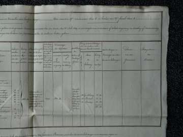 Foto 5 van Statiemolen, Molen Picqueu, Molen Haeghebaert, Molen Maesenaere, Zarren (Kortemark), De blikseminslag van 1829 (R.A. Brugge, Modern Archief, Hollandse periode, rampen 1829 - fragment 3) | Database Belgische molens Statiemolen, Molen Picqueu, Molen Haeghebaert, Molen Maesenaere, Zarren (Kortemark), De blikseminslag van 1829 (R.A. Brugge, Modern Archief, Hollandse periode, rampen 1829 - fragment 3) | Database Belgische molens