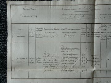 Foto 3 van Statiemolen, Molen Picqueu, Molen Haeghebaert, Molen Maesenaere, Zarren (Kortemark), De blikseminslag van 1829 (R.A. Brugge, Modern Archief, Hollandse periode, rampen 1829 - fragment 1) | Database Belgische molens Statiemolen, Molen Picqueu, Molen Haeghebaert, Molen Maesenaere, Zarren (Kortemark), De blikseminslag van 1829 (R.A. Brugge, Modern Archief, Hollandse periode, rampen 1829 - fragment 1) | Database Belgische molens